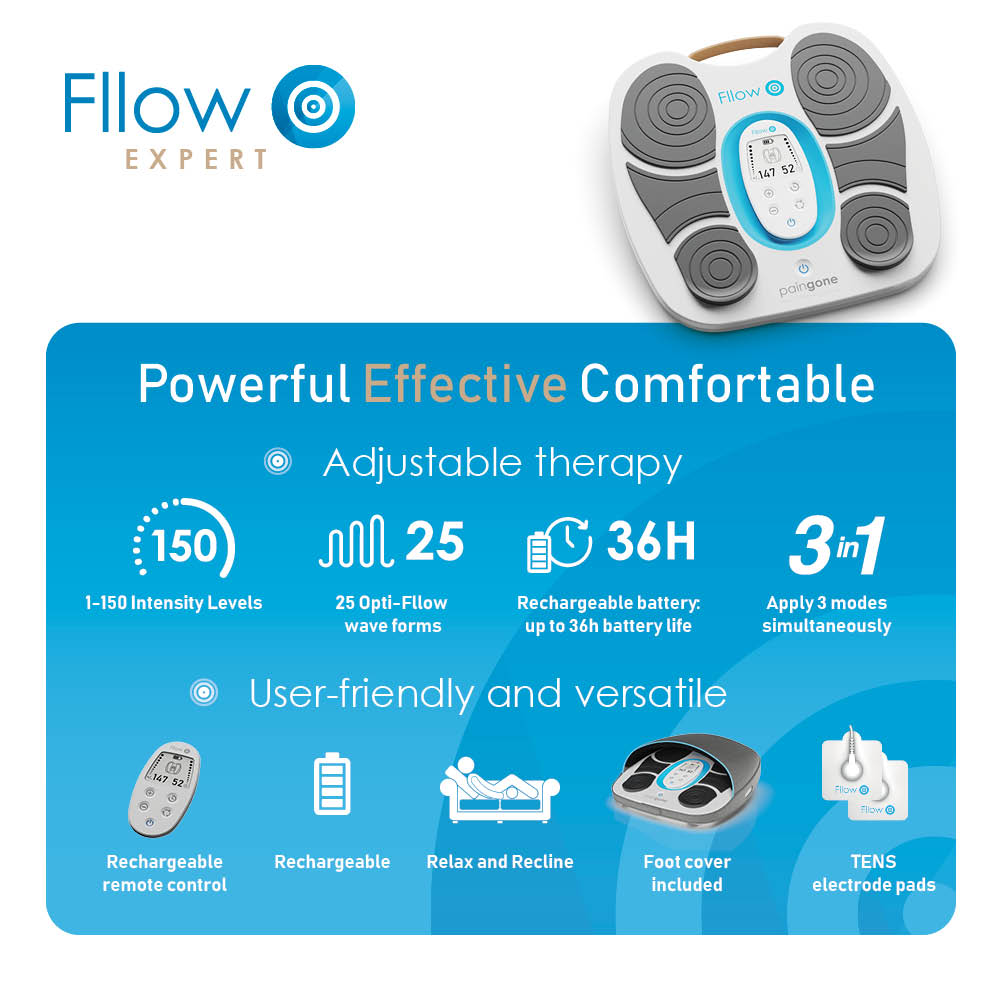 Paingone Fllow illustration of why the device is powerful, effective and comfortable to use through adjustable therapy features and its user-friendly and versatile nature