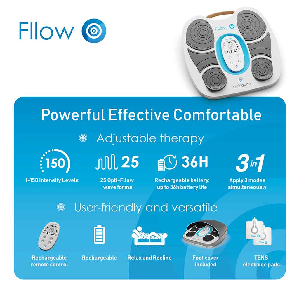 Paingone Fllow illustration of why the device is powerful, effective and comfortable to use through adjustable therapy features and its user-friendly and versatile nature