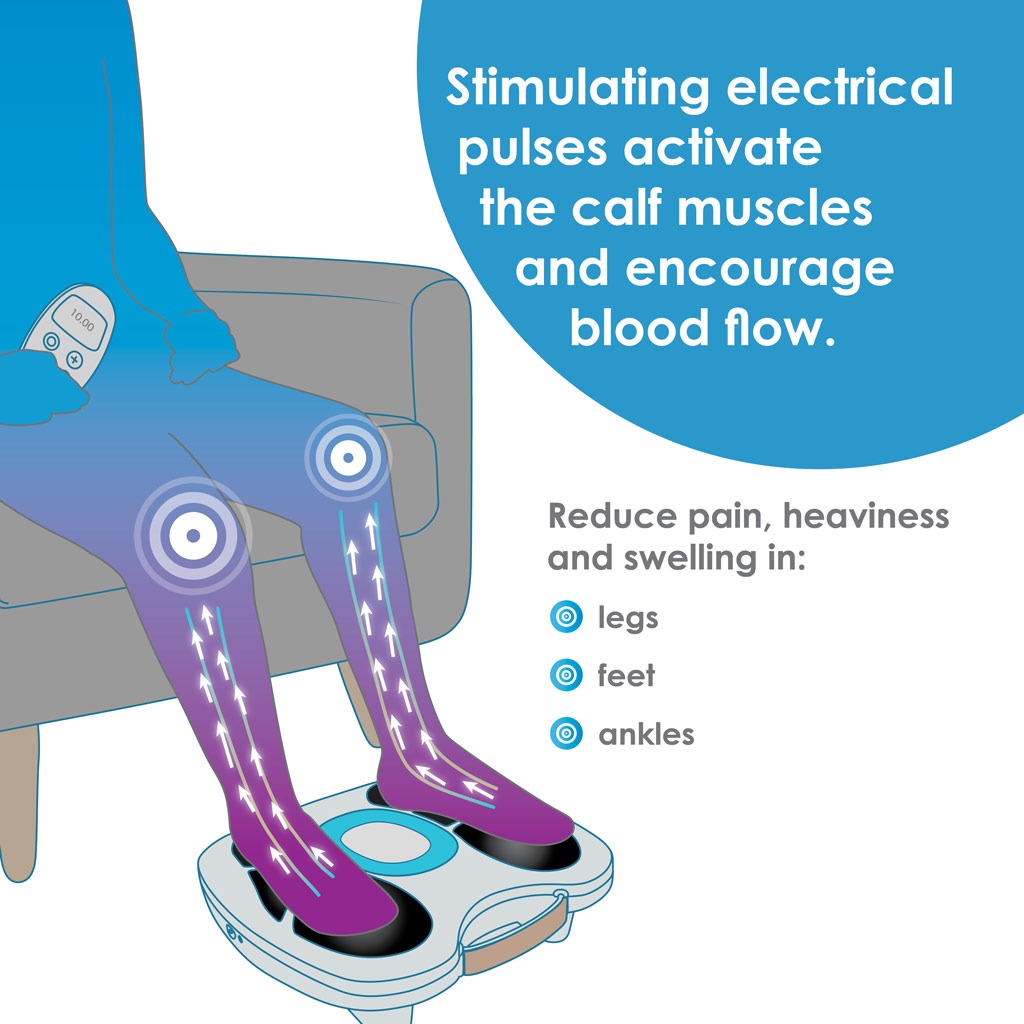 Illustration of figure using the Fllow device with arrows going up the leg to show how the stimulating electrical pulses activate the calf muscles to encourage blood flow